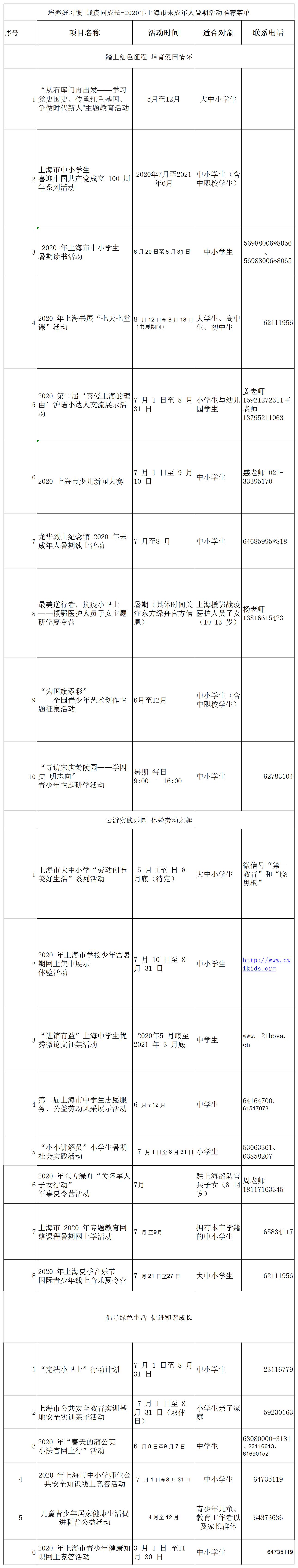 2020年上海市未成年人暑期活动项目推荐表.jpg