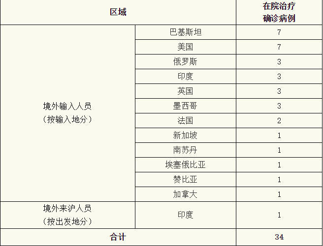 微信截图_20200715074656.png