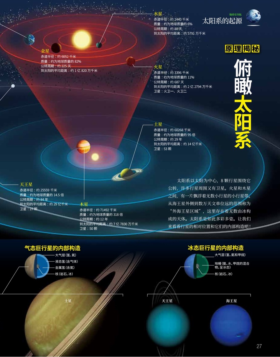 《46亿年的奇迹》内页。