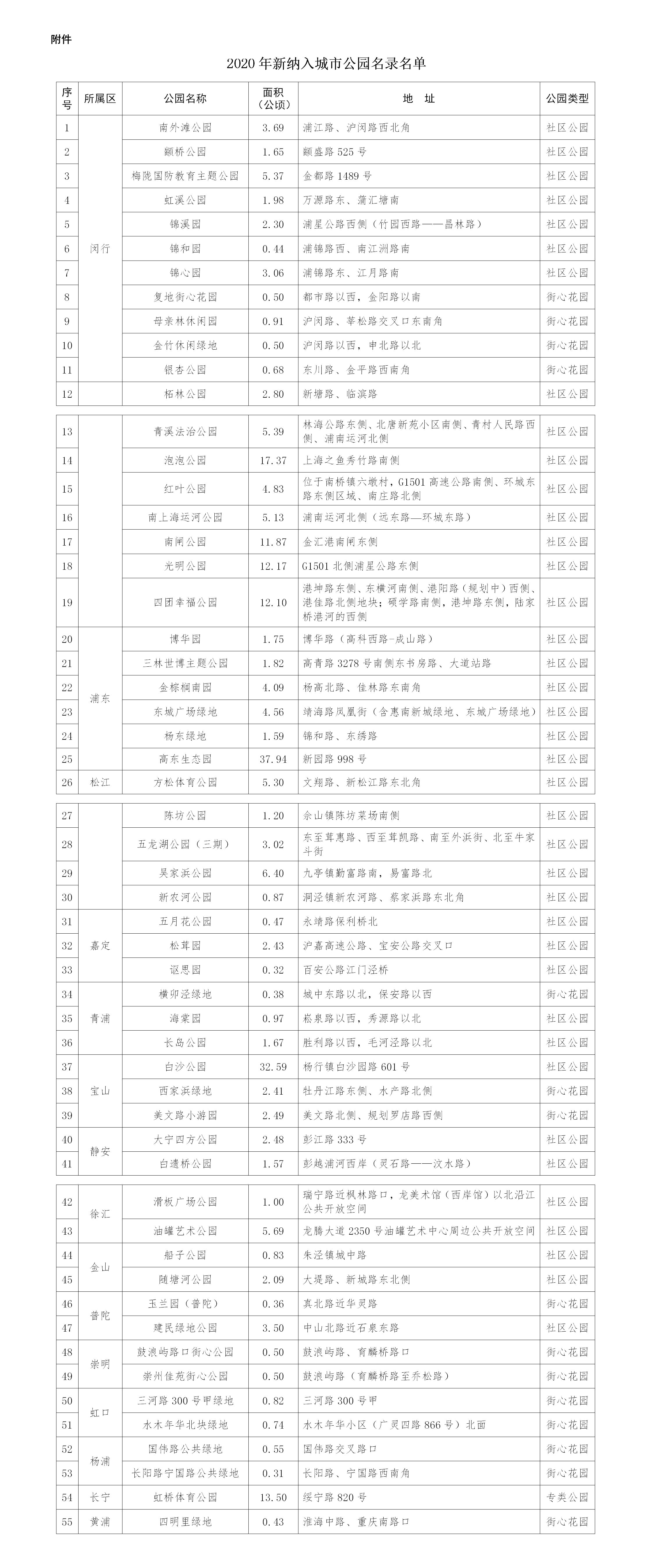 附件 2020年新纳入公园名录名单.jpg