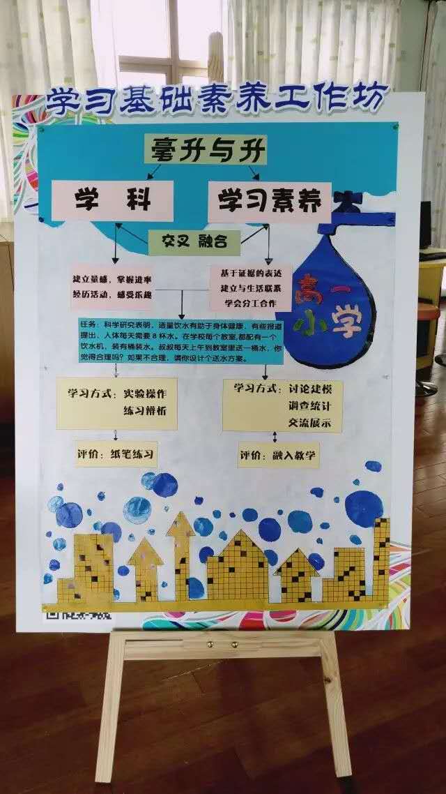 上海徐汇区积极推进项目化学习。图为该区高安路第一小学《毫升与升》的项目化学习课堂教学设计。.jpg