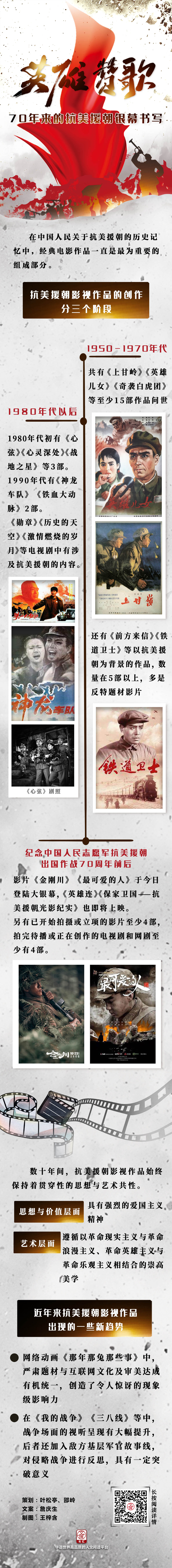 70年来的抗美援朝银幕书写.jpg