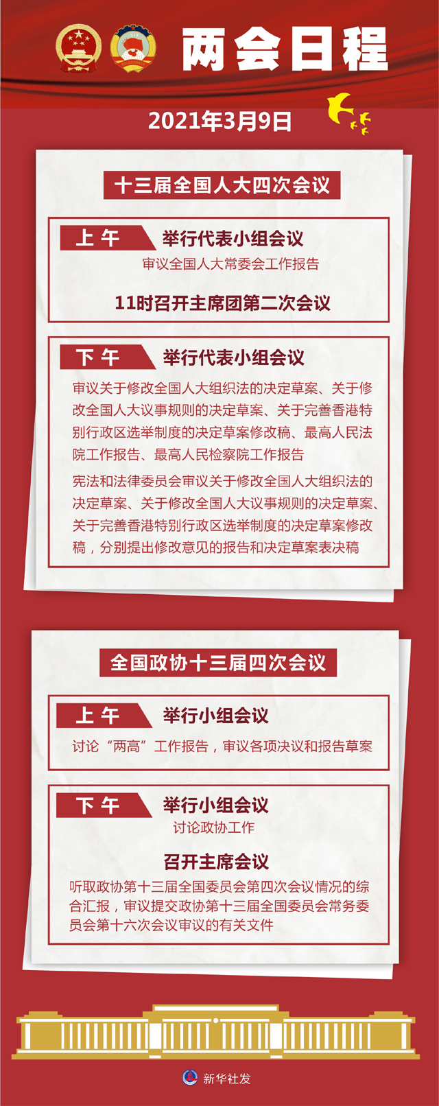 3月9日：人代会审议全国人大常委会工作报告等 政协举行小组会议