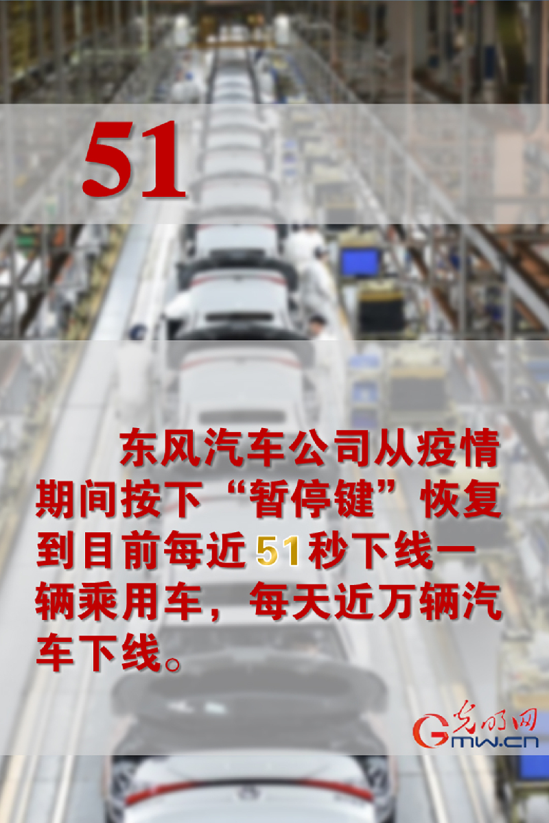 这些数字见证湖北浴火重生