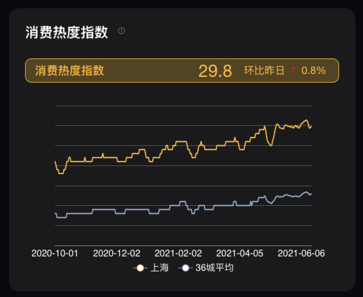 咖啡指数截图-20210617.png