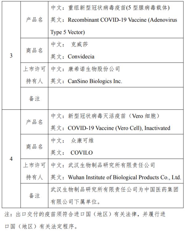 商务部等四部委公布可供对外出口的新型冠状病毒疫苗产品清单