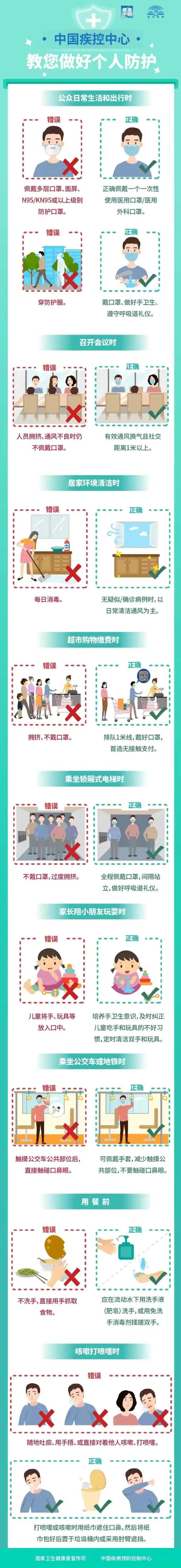 应对德尔塔毒株：中国疾控中心教您做好个人防护
