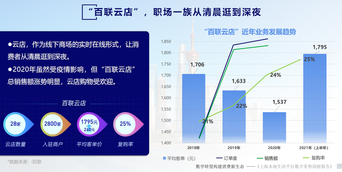 上海本地生活数字消费洞察报告_19.png
