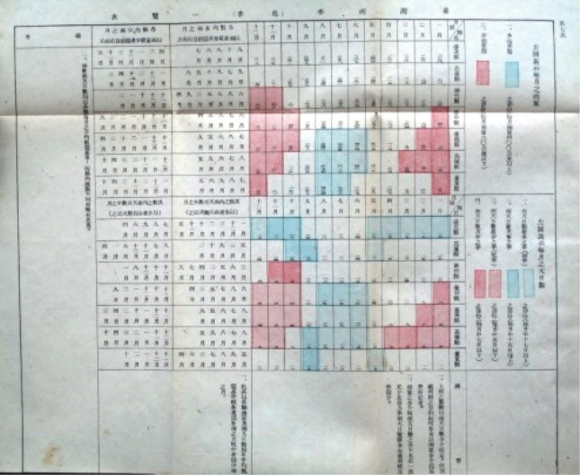 日军绘制的《台湾雨季一览表》.jpg