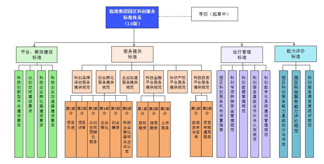 临港集团1.JPG