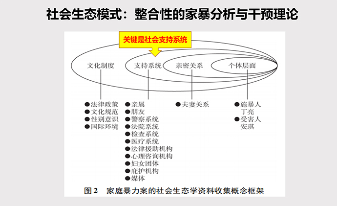 帮助家暴受害者需要全社会的支持