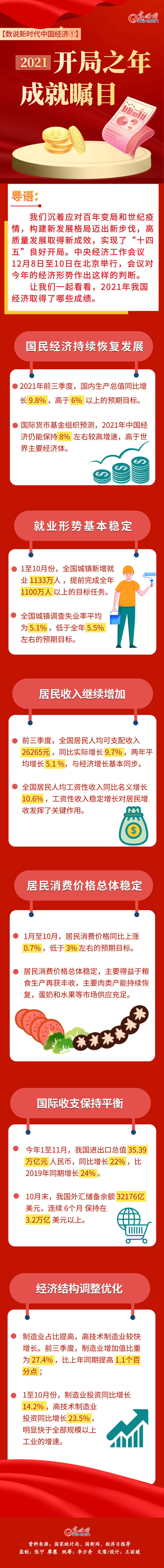 【数说新时代中国经济①】开局之年，成就瞩目