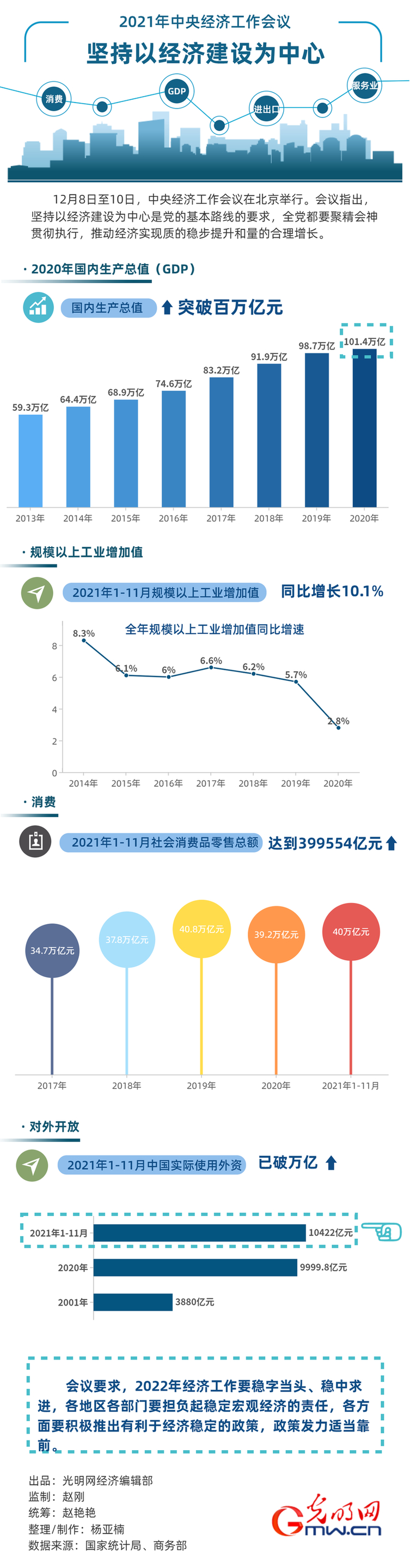 数据图解丨坚持以经济建设为中心 助推经济实现新腾飞