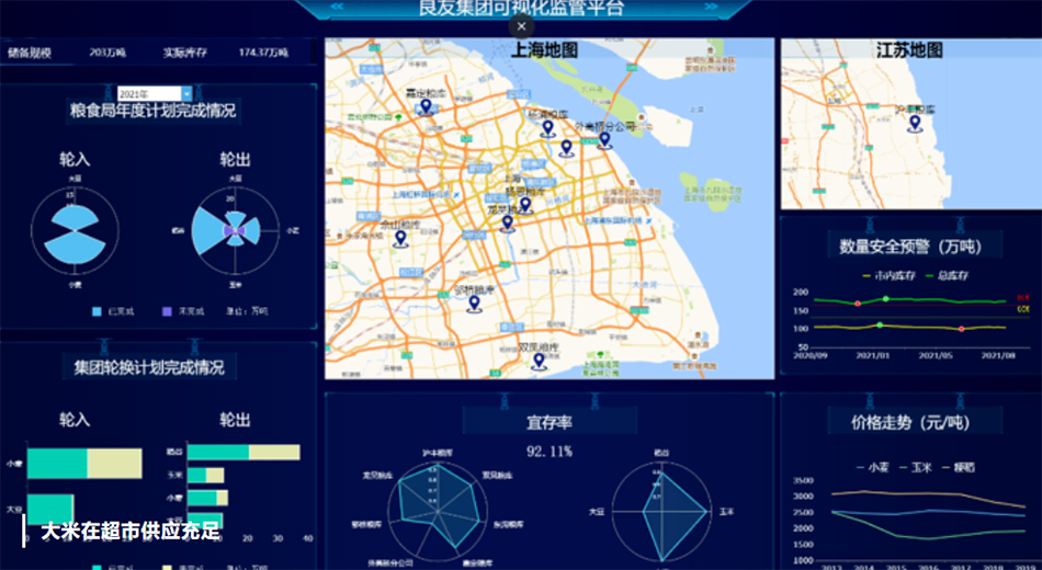粮油集团智能信息化监管平台。