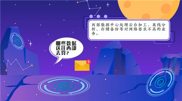 【动画】“东数西算”全网大火，一文告诉你“东数”如何“西算”