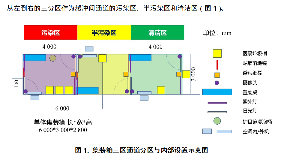 瑞金方舱12345.png