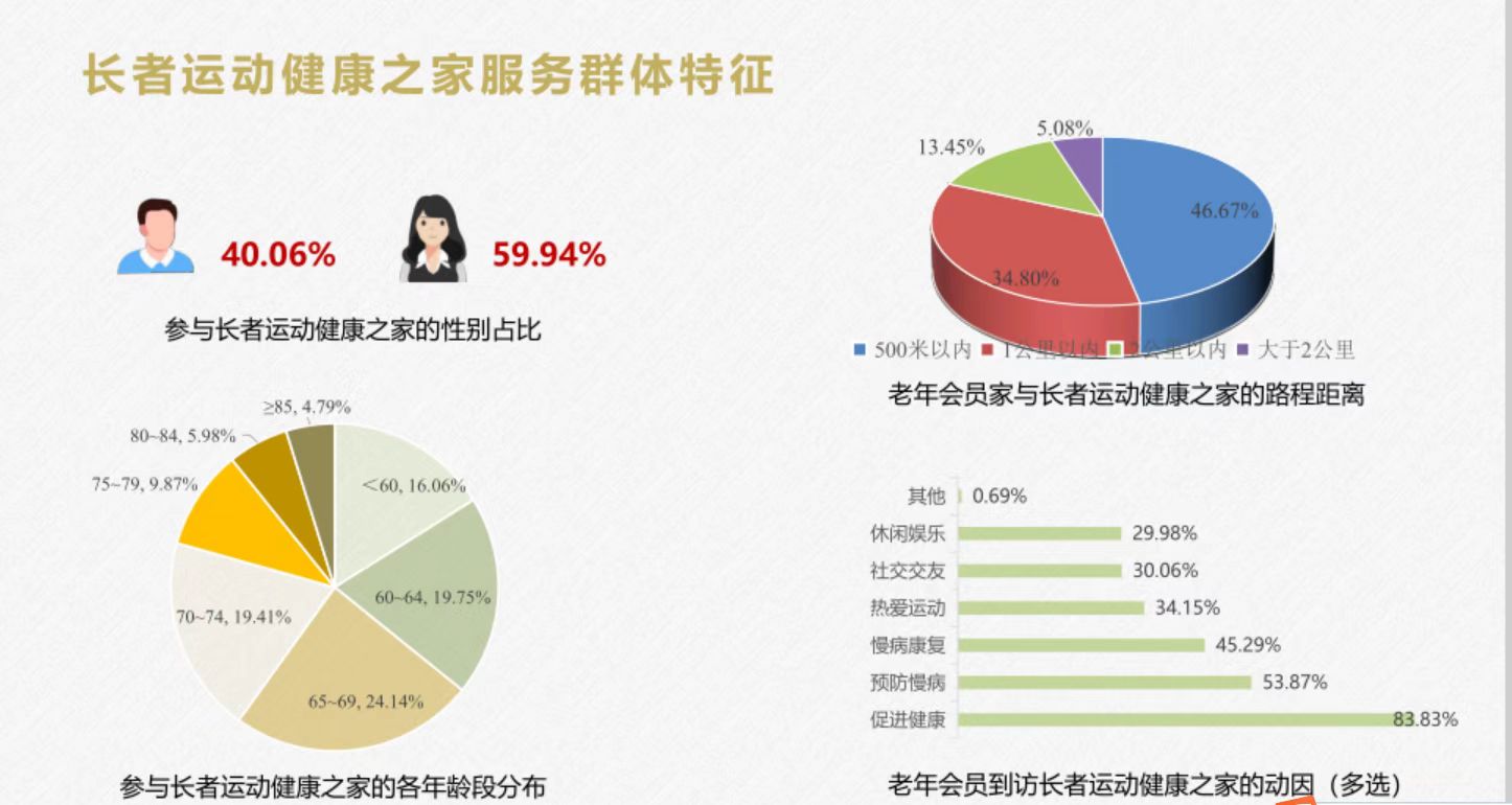 长者数据2.jpg