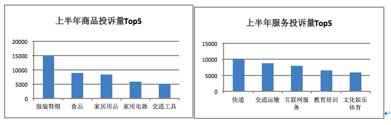 屏幕快照 2022-07-12 下午3.38.59.png