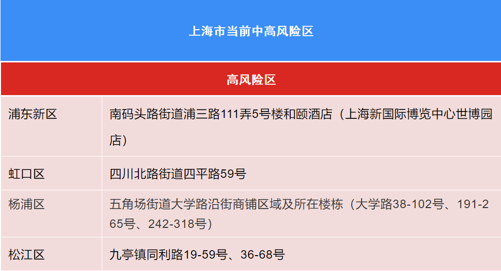 微信截图_20220720095810.png