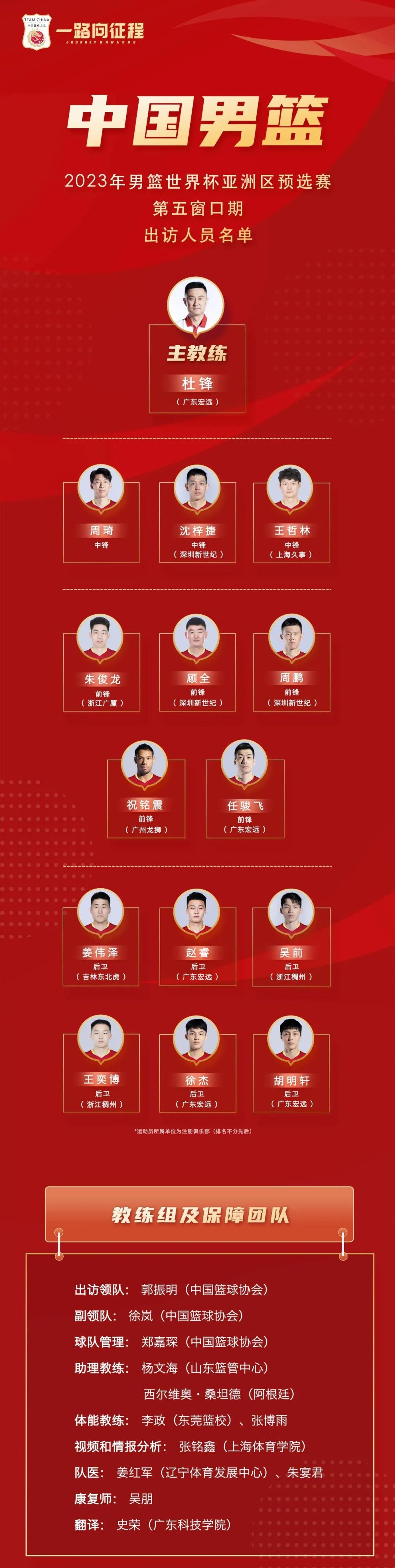 中国男篮名单.jpeg