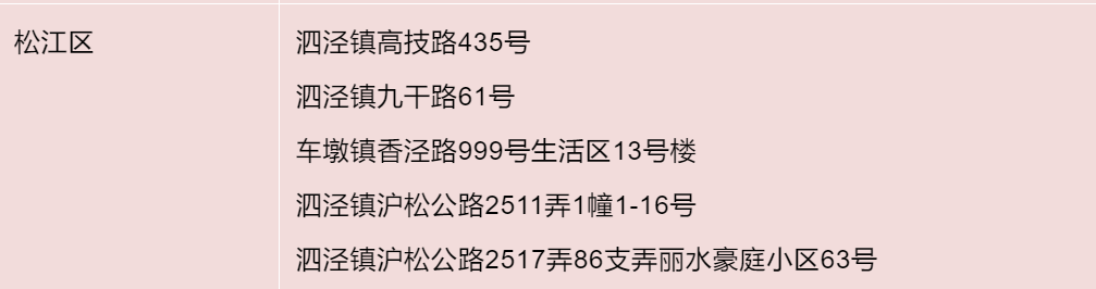 上海公布各区确诊病例无症状感染者居住地和当前全市风险区信息