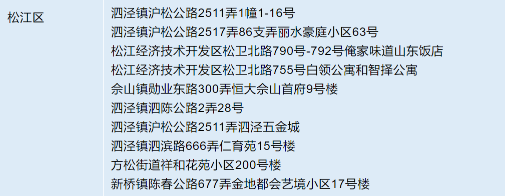 已对相关居住地落实终末消毒等措施.园北路.