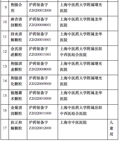 屏幕快照 2022-12-20 下午6.06.45.png