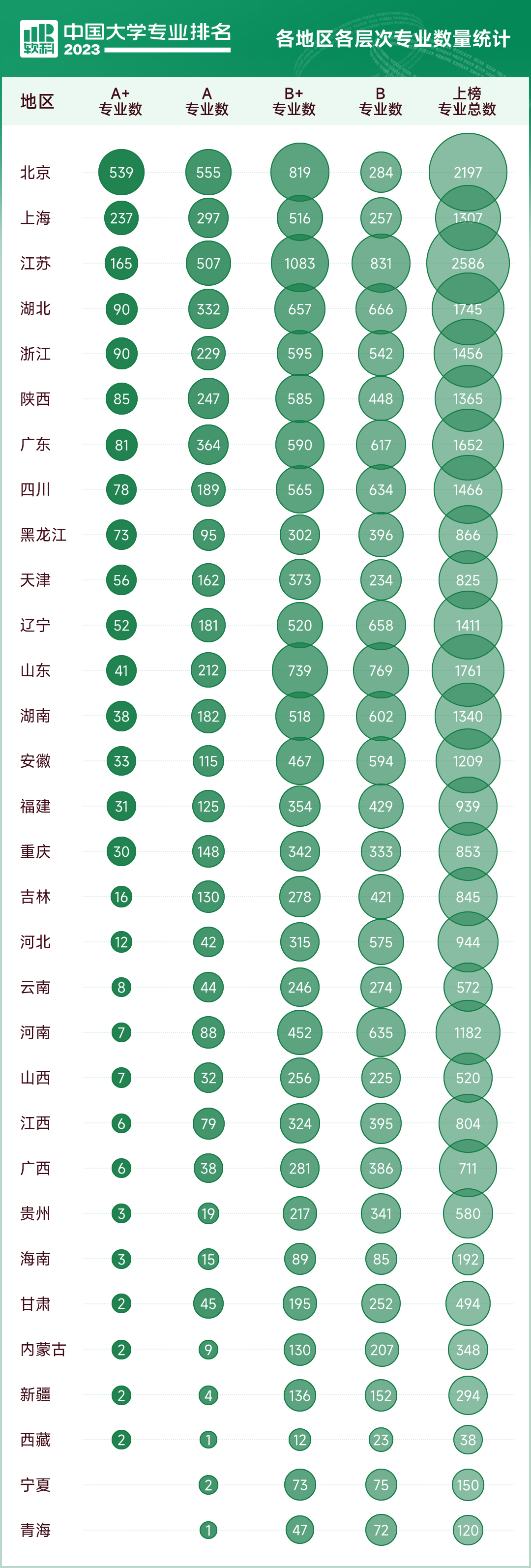 各地区各层次统计表.png