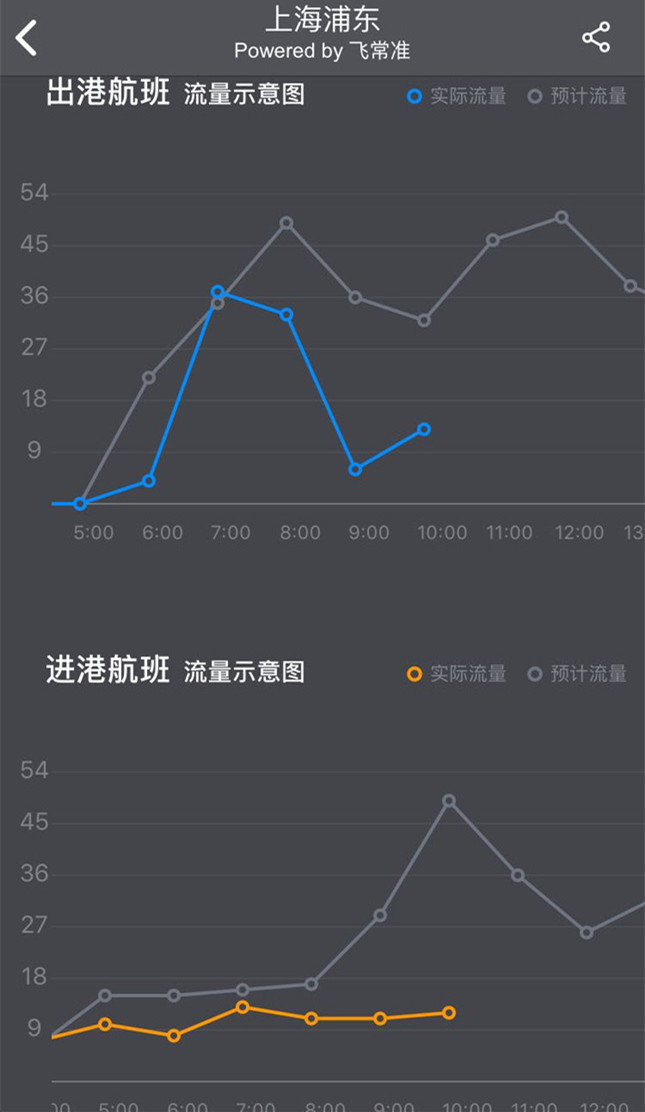 流量图.jpg 流量图.jpg