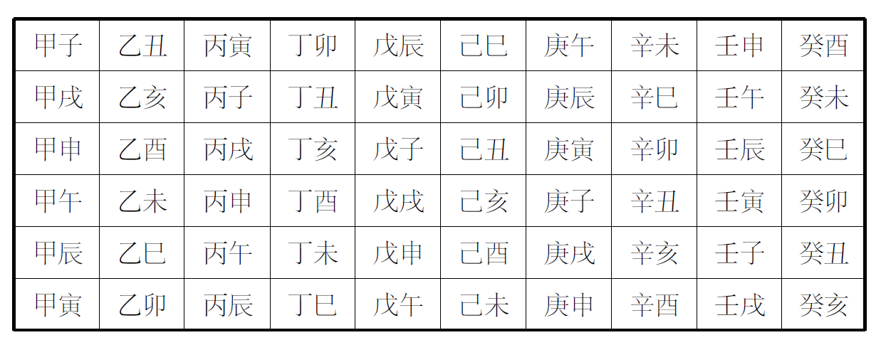 纪日表1-六十甲子表.png