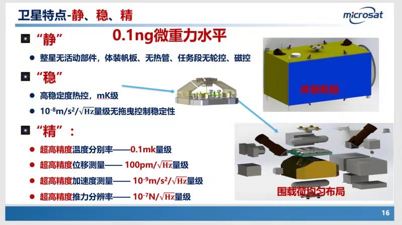 太极一号卫星技术特点介绍.jpg