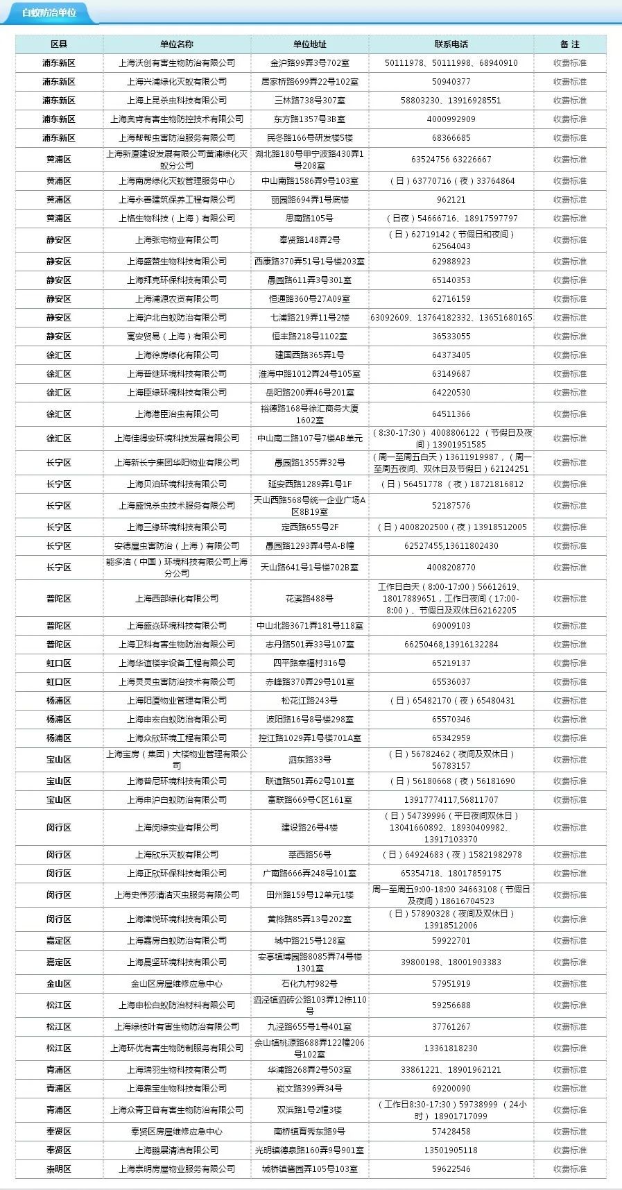 上海正規白蟻防治機構最新名單出爐