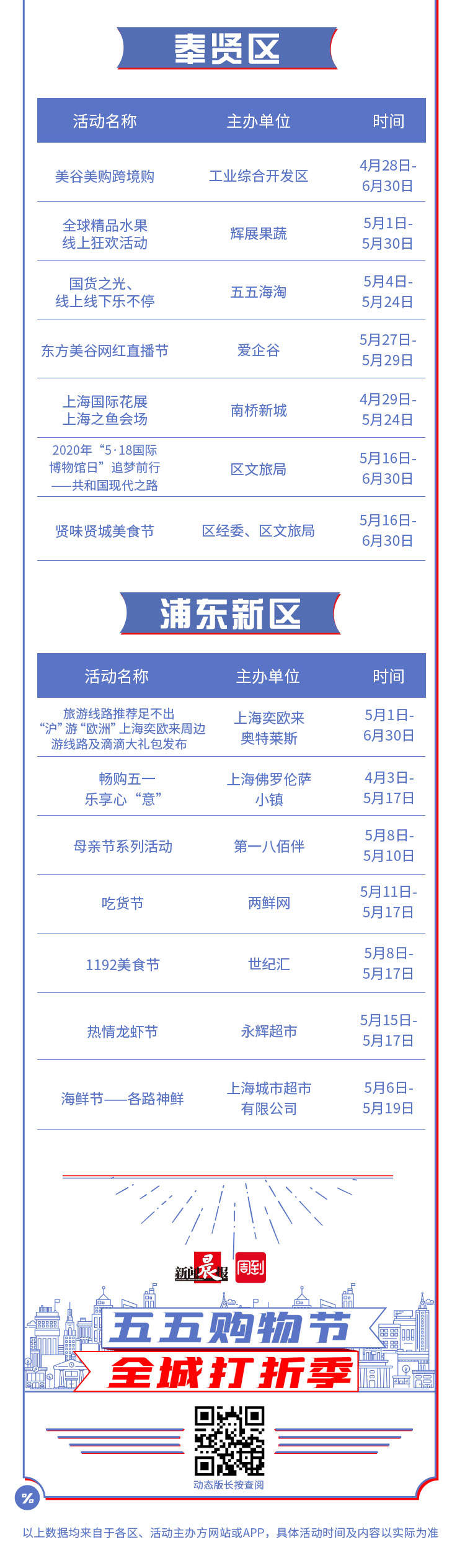 嗨购周历,周周“约惠”