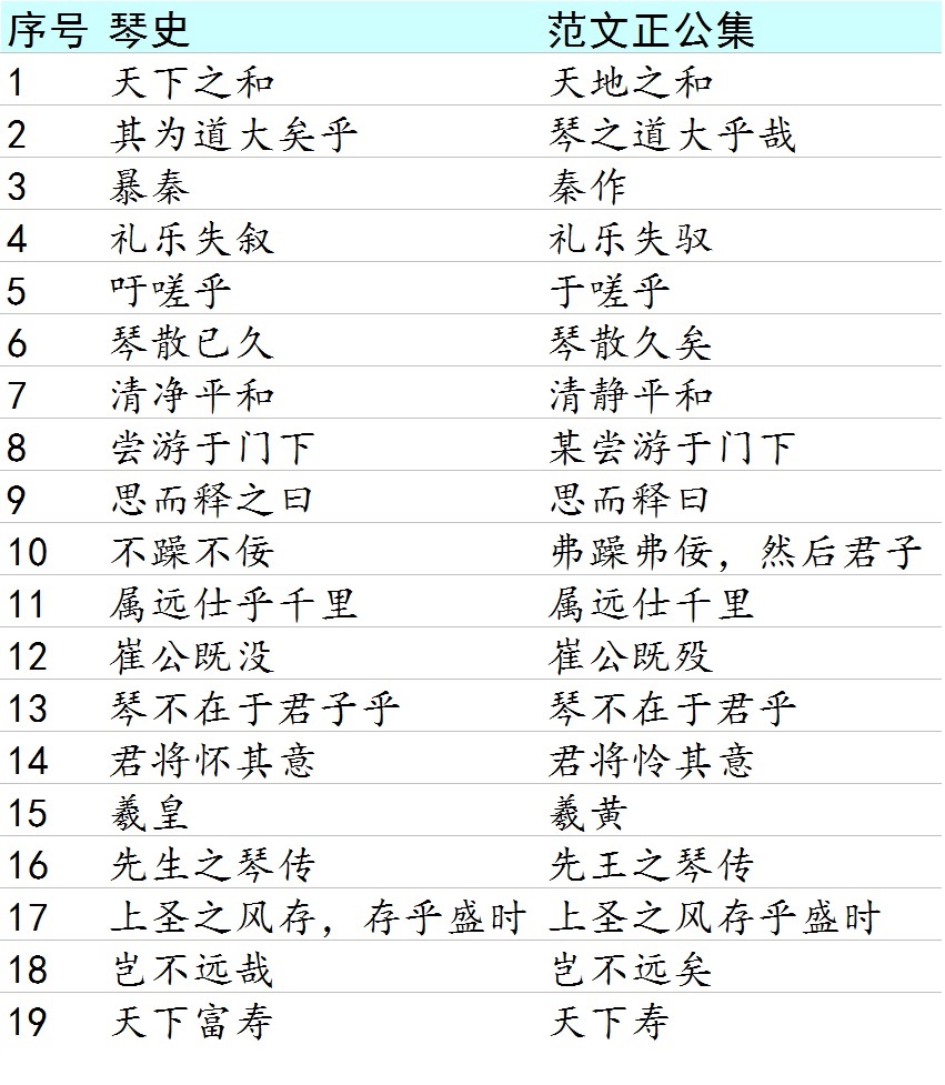 范仲淹琴史2.jpg