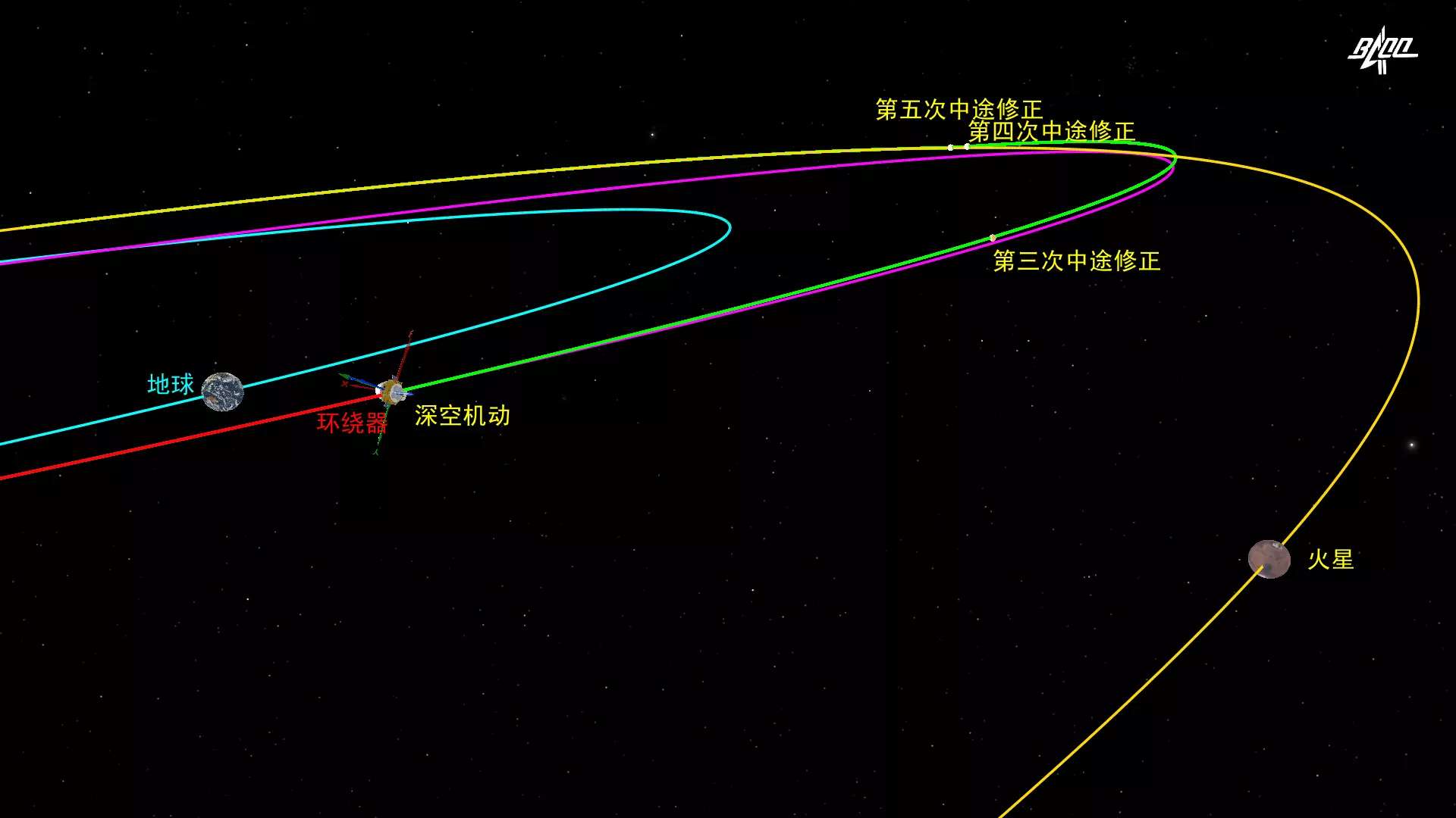 微信定位火星图片图片