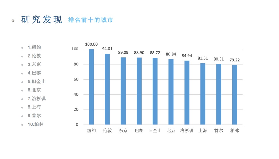 世界文化城市1.jpg
