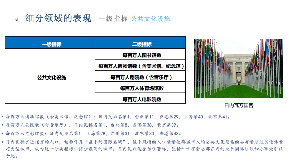 世界文化城市3.jpg