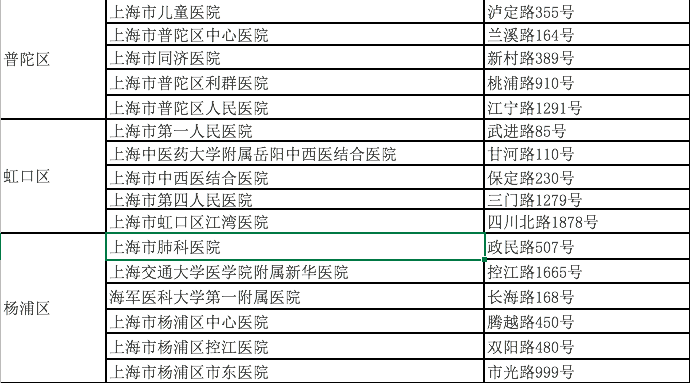 屏幕快照 2021-02-02 下午12.36.19.png 屏幕快照 2021-02-02 下午12.36.19.png