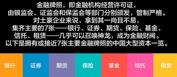 业务覆盖了银行,证券,期货,保险,基金,信托,租赁等