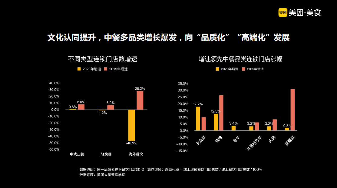 小店跑出大連鎖中餐多品類爆發2021中國餐飲加盟榜top100發佈