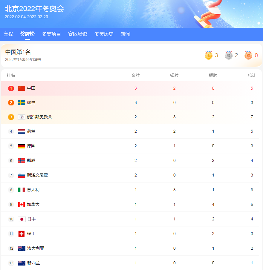北京冬奥金牌榜图片