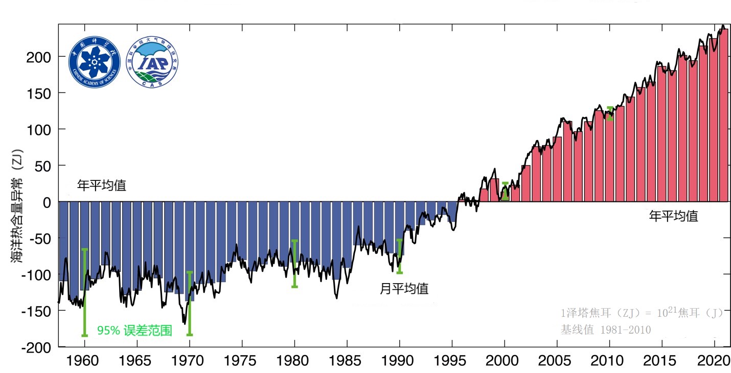 2000米上层海洋热含量变化.jpg