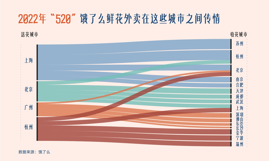 饿了吗花1.png
