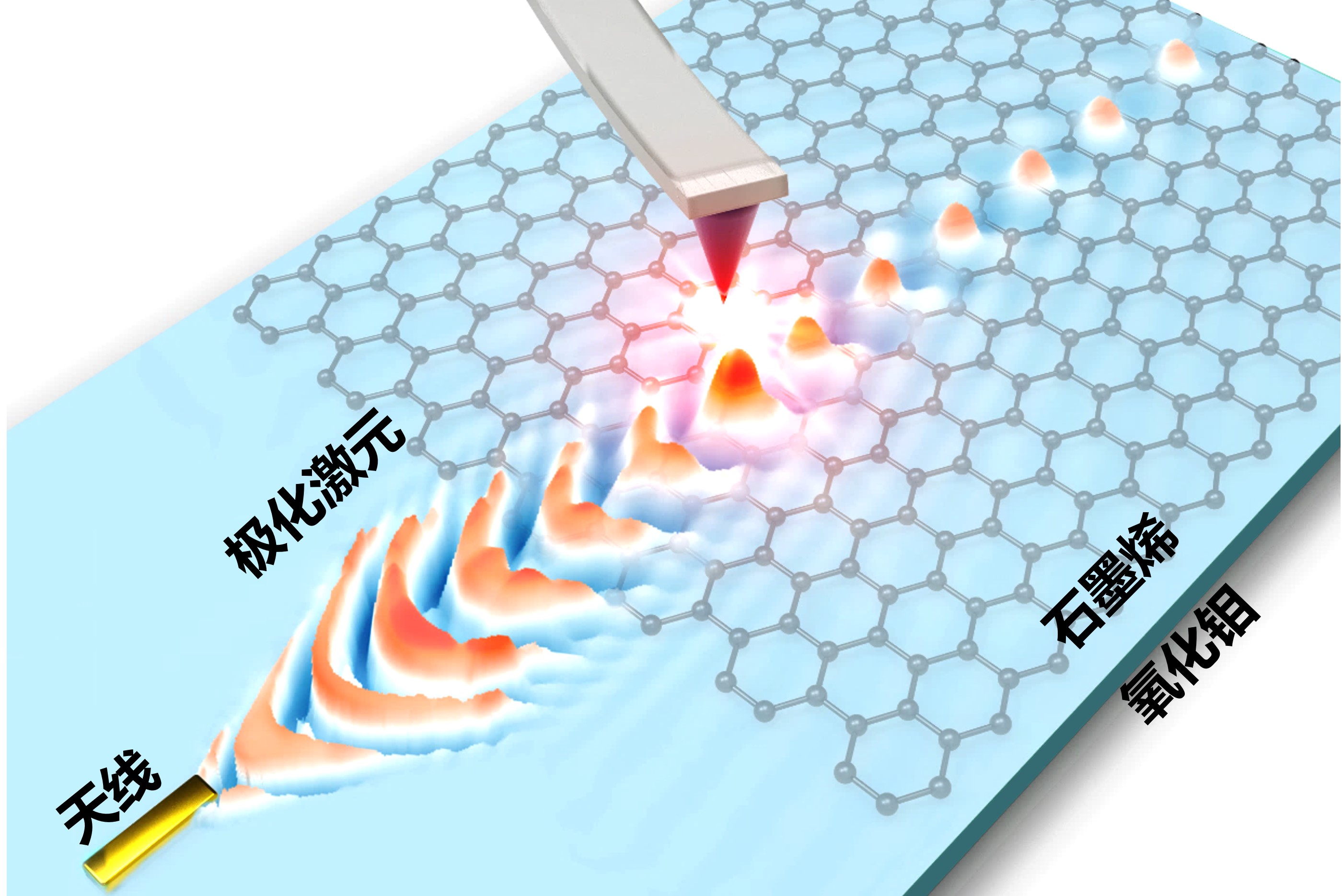 构筑光电转换“立交桥”，我国科学家提升纳米尺度光操控能力