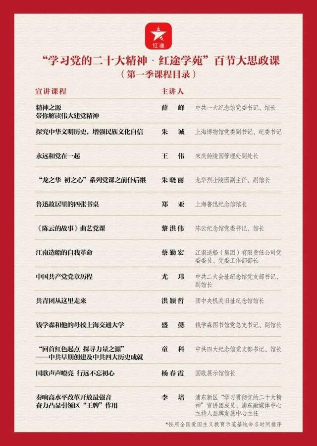 百节大思政课+百场精品活动！红途学苑“双百”活动启动
