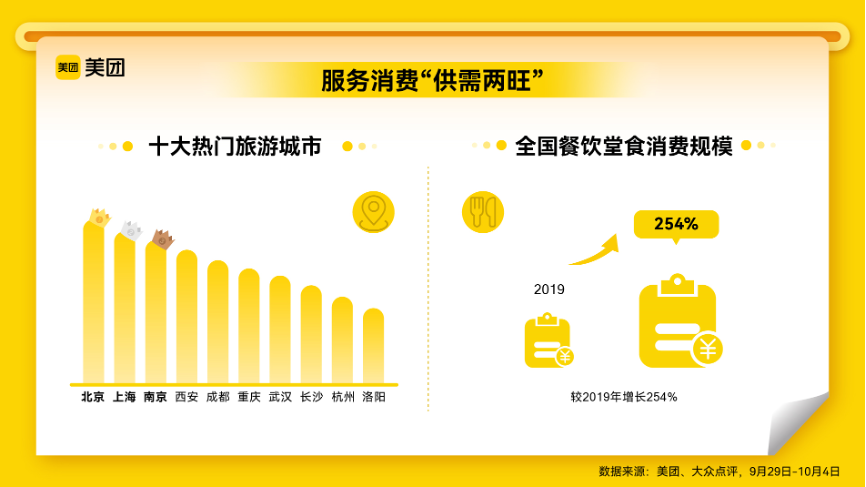 美团旅游.png